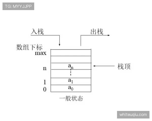 合法冲撞的判定标准:什么情况下身体对抗不算犯规? 合法冲撞的判定标准:什么情况下身体对抗不算犯规?