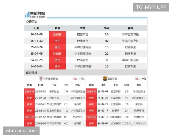 巴萨强强对话失利问题显现，阶段性表现受限对赛季争冠形势产生影响