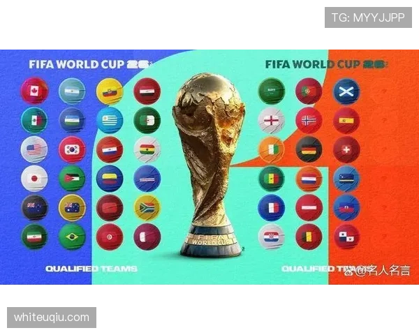 2026世界杯完整第三名规则详解
