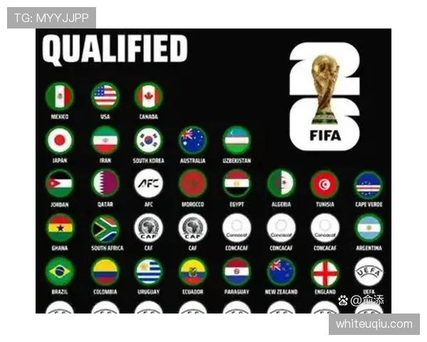 2026世界杯球队锁定小组第一需要什么条件 2026世界杯球队锁定小组第一需要什么条件