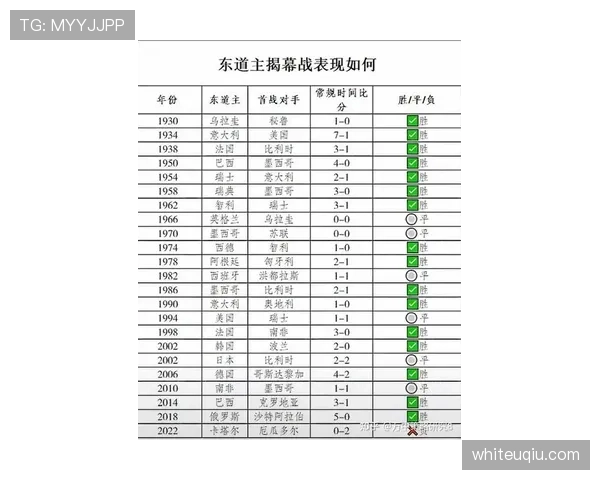 世界杯A组墨西哥韩国捷克三队身价对比
